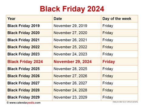 Four predictions for Black Friday 2024 .